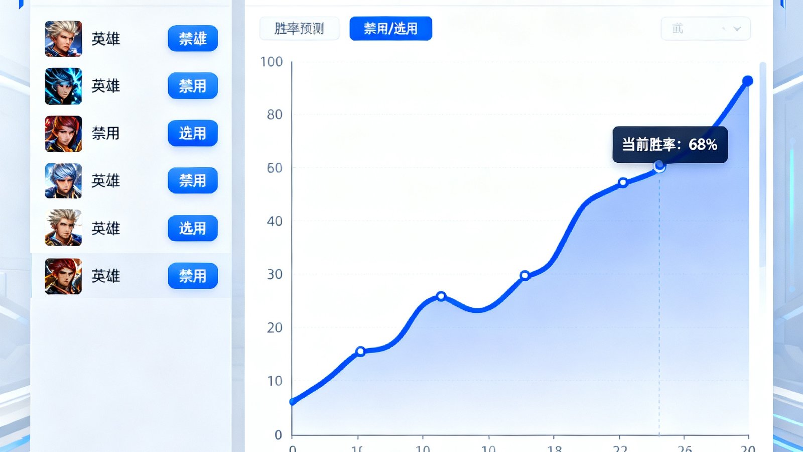 RAYBET雷竞技自研AI战术分析工具的操作界面，左侧为英雄BP面板，右侧显示实时胜率预测曲线，数据可视化清晰。